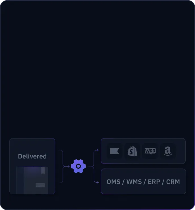 Automate operational workflows